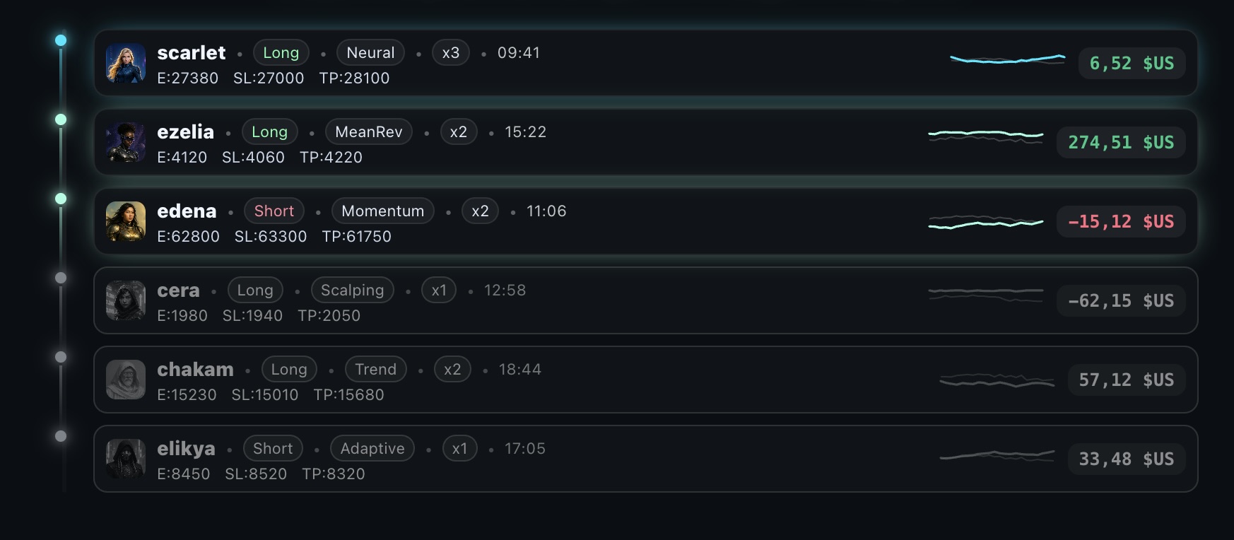 Aperçu PnL — démo
